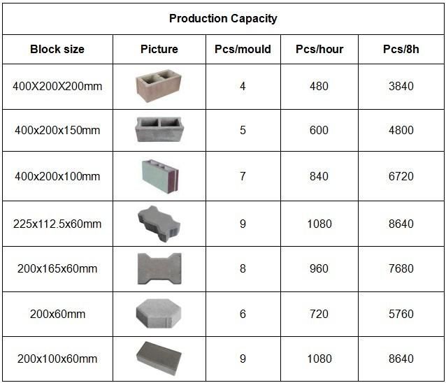 Qhj4-28 Automatic Cement Brick Making Machine /Full-Automatic Cement Brick Making Machine/Cement Interlocking Hollow Brick Block Making Machine