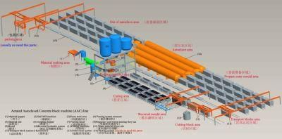 AAC Production Line with After-Sale Services