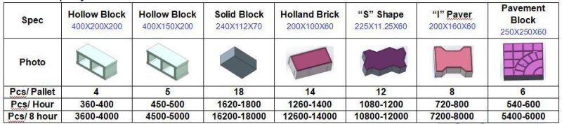 Qtj4-40 Semi-Automatic Concrete Hollow/Solid Brick Making Machine in Jamaica