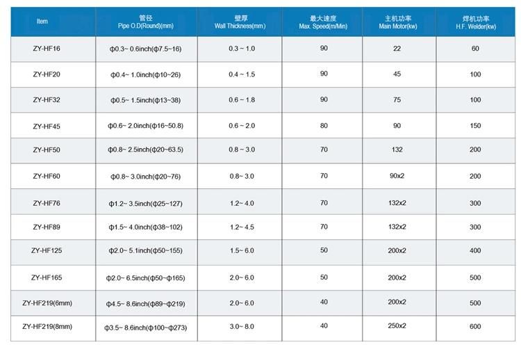 High Efficiency Automatic Pipe Making Line