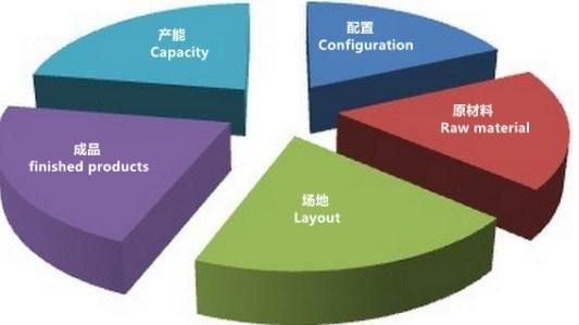 Phosphogypsum Process Equipment Phosphogypsum Gypsum Powder Machine