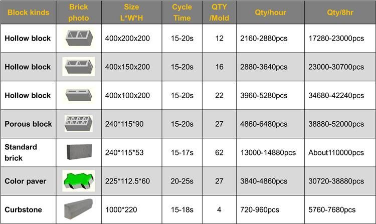 Qt12-15 Factory Production Brick Maker Machine Price