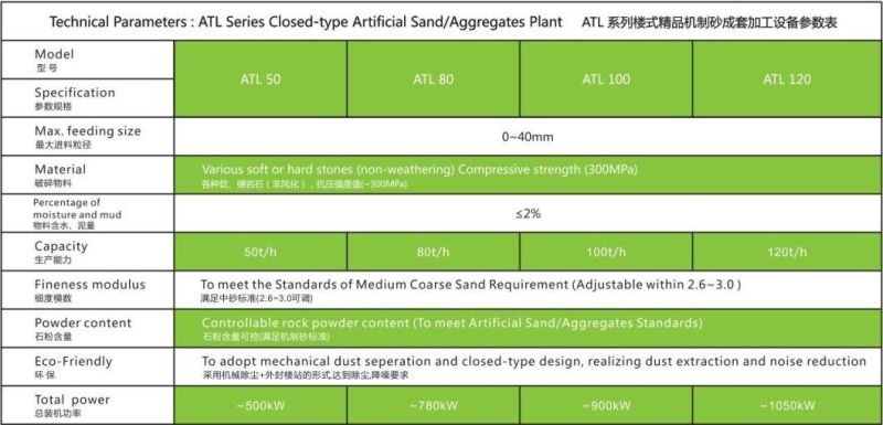 120tph Shanghai Atairac Atz Series Environment-Friendly Sand Washing/ Dedusting Vertical/Horizontal Wet Sand Prodution Line