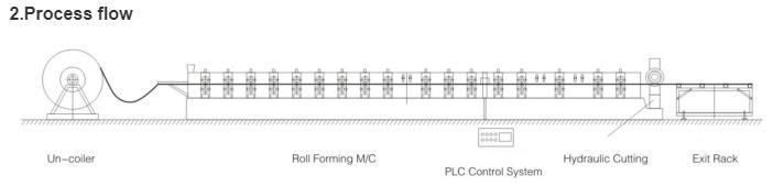 Factory Direct Steel Rolling Machine South Africa Ibr Roll Forming Sheet Metal Cheap Price