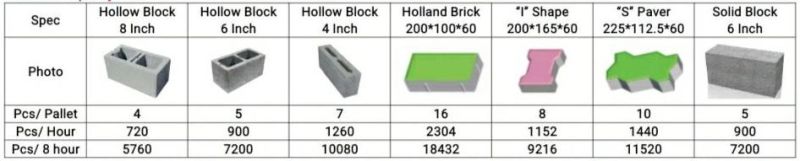 Block Making Machine Qt4-18 Hollow Brick Solid Brick Paver Brick Curbstone Brick Making Machine Block Machinery