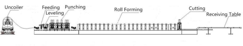 C Steel Channel Tile Roll Forming Machine C Purlin Machine