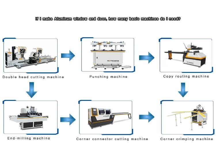 Heavy Aluminum Profile Processing Equipment Double Head Saw 500CNC Saw Equipment