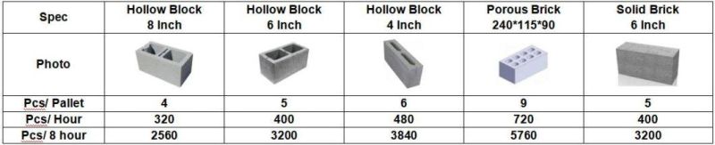 Small Qt40-3A Movable Hydraulic Block Making Machine Diesel Egg Laying Concrete Block Machine Best Sales