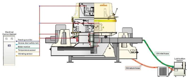 VSI Artificial Stone Sand Making Machine Price for Sale