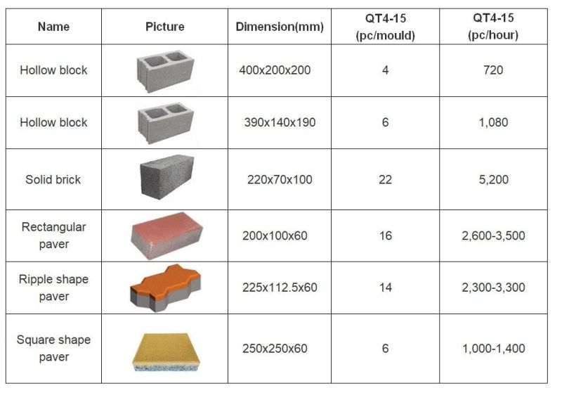 Landscaping Walkway Paving Tiles Stones Making Machine