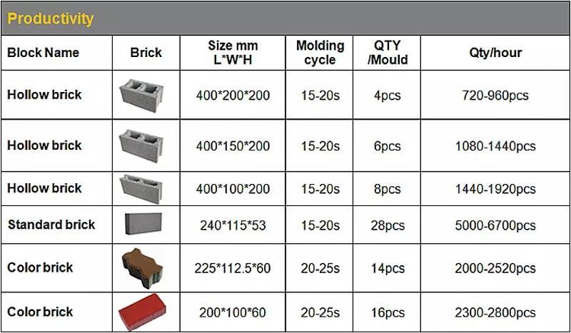 Qt4-15 Automatic Block Machine Cement Block Machine