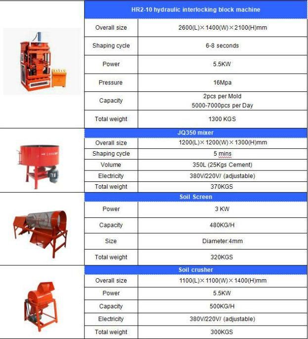 Hr2-10 Eco Soil Interlocking Clay Brick Making Machine