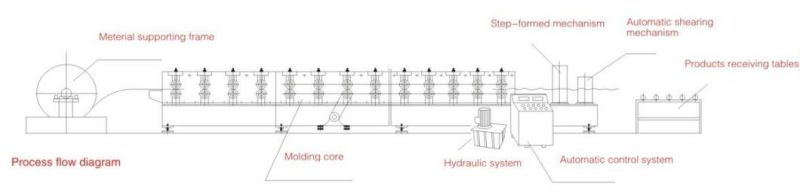 Colored Glazed Roofing Tile Roll Forming Machine Glazed Roof Panel Step Tile Machine