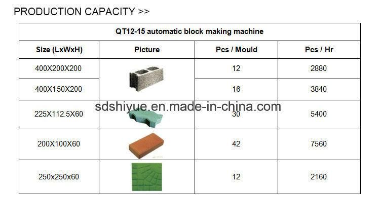 Qt12-15 Concrete Block Maker Machine