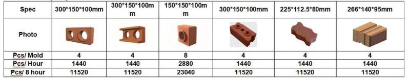 Xm 4-10 Hydraulic Clay Soil Earth Interlocking Lego Making Machine with Factory Price
