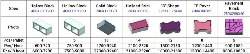 Popular Pavement Blocks Making Machine Hollow Bricks Making Machine Solid Blocks Making Machine Concrete Block Making Machine