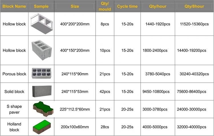 Cement Production Line Equipment Qt8-15 Full Automatic Concrete Road Paving Brick Block Making Machine