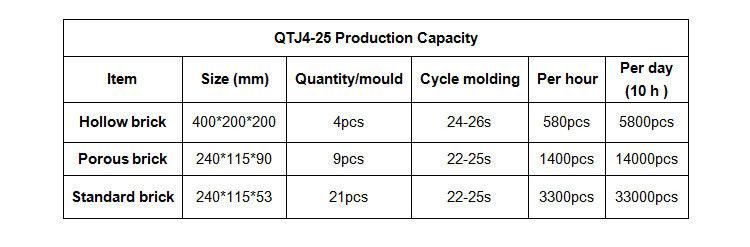 Qtj4-25 Interlocking Brick Making Machine