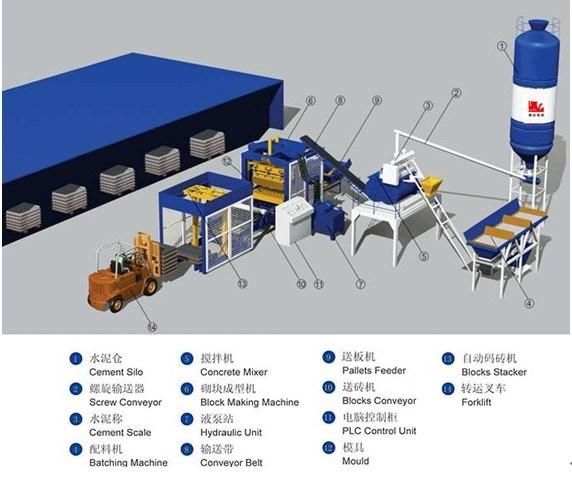 Fully Semi-Automatic Concrete Block Production Line (QT5-20)