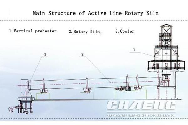 Best Price Active Lime Production Line with Lime Rotary Kiln for Steel Plant