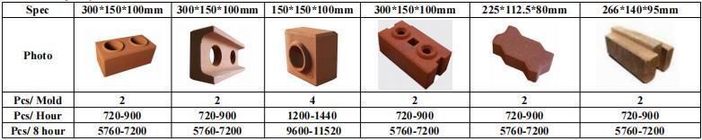 Brick Press Machine Xm 2-10 Hydraulic Automatic Clay Block Machine Brick Making Machine for Wall Materials