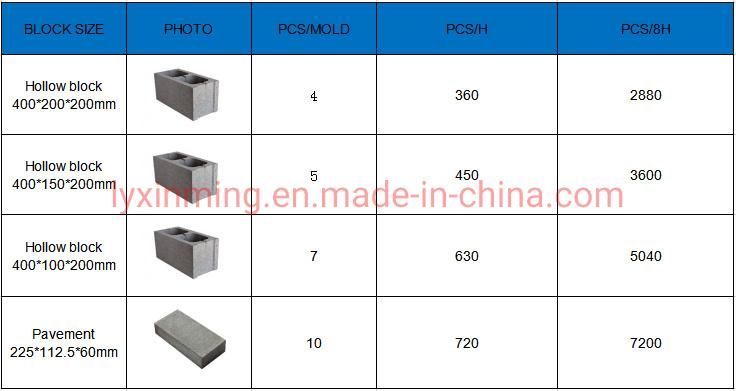 High Quality Qtj4-40 Concrete Cement Hollow Block Solid Pavement Brick Making Machine for Construction Materials
