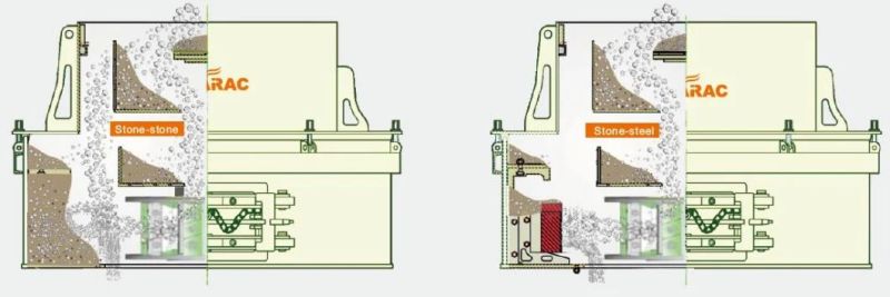 Atairac VSI Crusher/Sand Making Machine