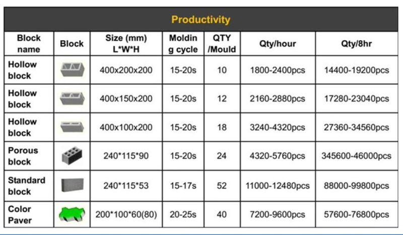 Qt10-15 Fly Ash Brick Making Machine for Concrete Hollow Cement Block Making