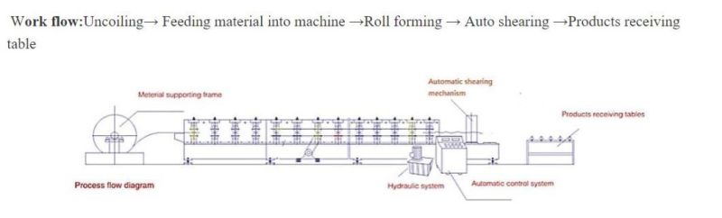 High Grade Profile Making Roof Tile Roll Forming Machine