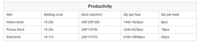 Block Machine Interlocking Paving Bricks Price in Sri Lanka