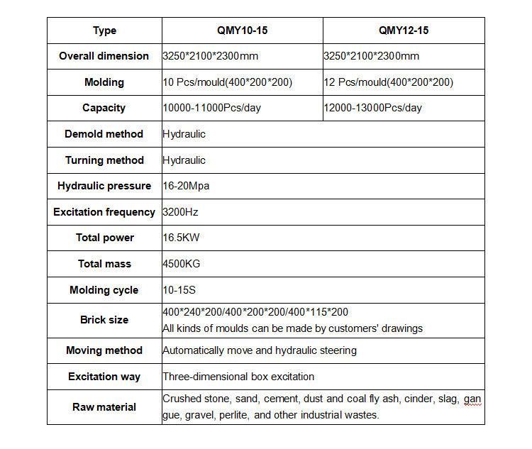 Qmy 12-15 Price List of Concrete Brick Block Making Machine in China