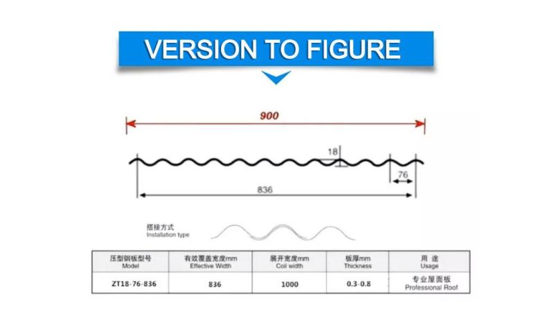 PLC Controlled Automatic Trapezoid Corrugated Waves Arch Metal Roof Ibr Sheet Roll Forming Machine Metal Roofing Sheet Design