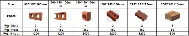Factory Price Xm2-40 Manual Clay Interlocking Lego Brick Machine