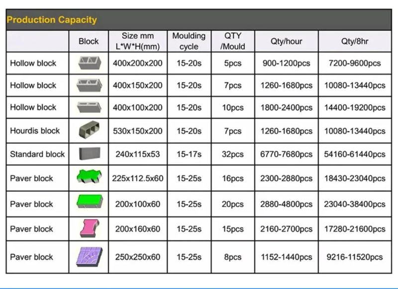 Qt5-15 Hydraulic Paving Cement Block and Brick Making Machine