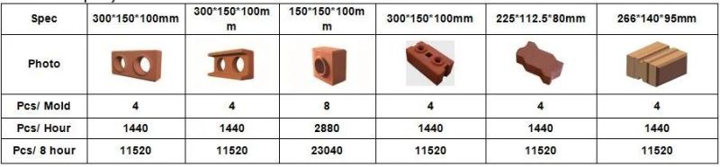 Automatic 4-10 Clay Bricks Machine