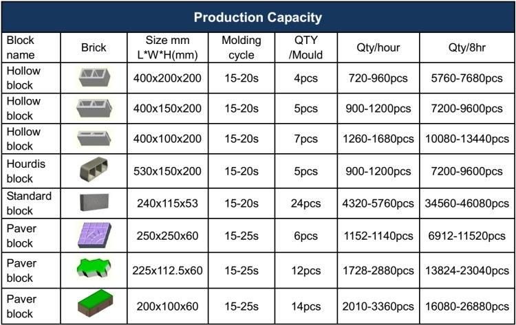 Qt4-16 Automatic Hollow Concrete Block Brick Making Machine Paver Moulding Machine