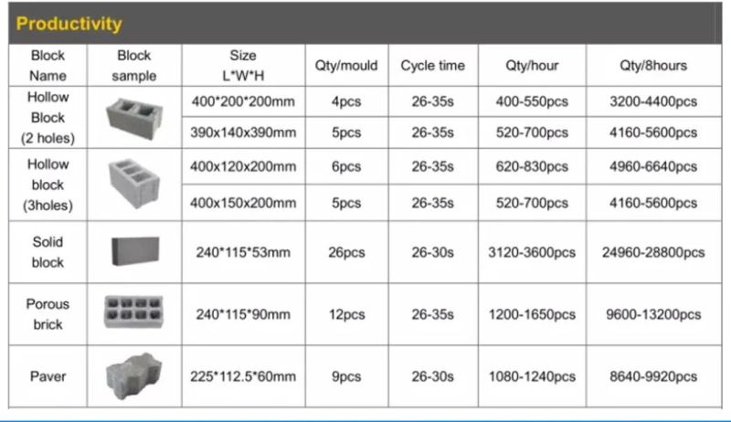 Qt4-26 Semi-Automatic Cement Interlocking Paver Concerte Brick Block Making Machine Price List