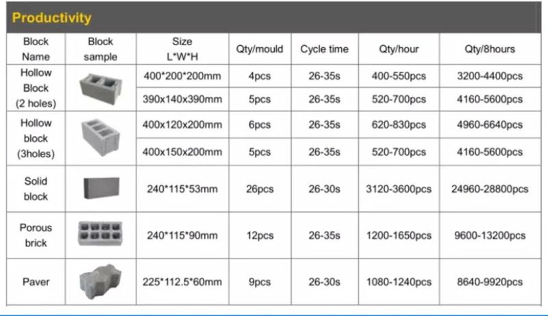 Qt4-26 Semi-Automatic Cement Interlocking Paver Concerte Brick Block Making Machine Price List