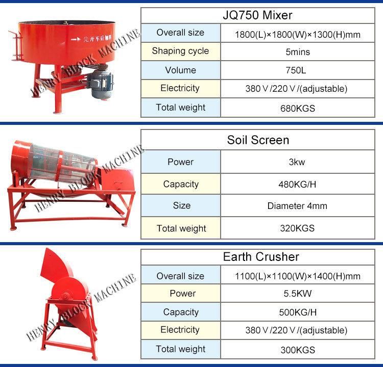 Henry Hr7-10 Automatic Clay Soil Interlocking Strong High Hydraulic Pressure Brick Machine New Technology of High Capacity Clay Red Brick Machine