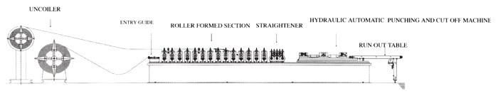 Track Profile Steel Keel Roll Forming Machine