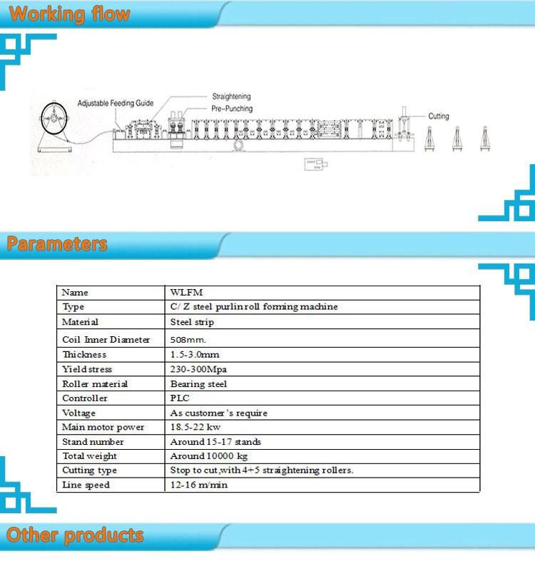 Building Material Steel Frame & C Z Purlin Tile Making Machinery