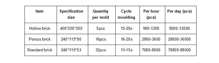 Qt5-15 High Pressure Cement Bricks Making Machinery