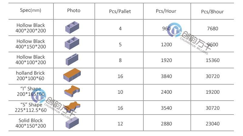 Qt4-15 Fully Automatic Concrete Cement Hollow Block Paver Brick Production Line