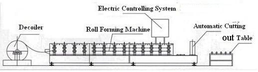 Best Quality in China Colour Metal Roofing Tile Making Machine