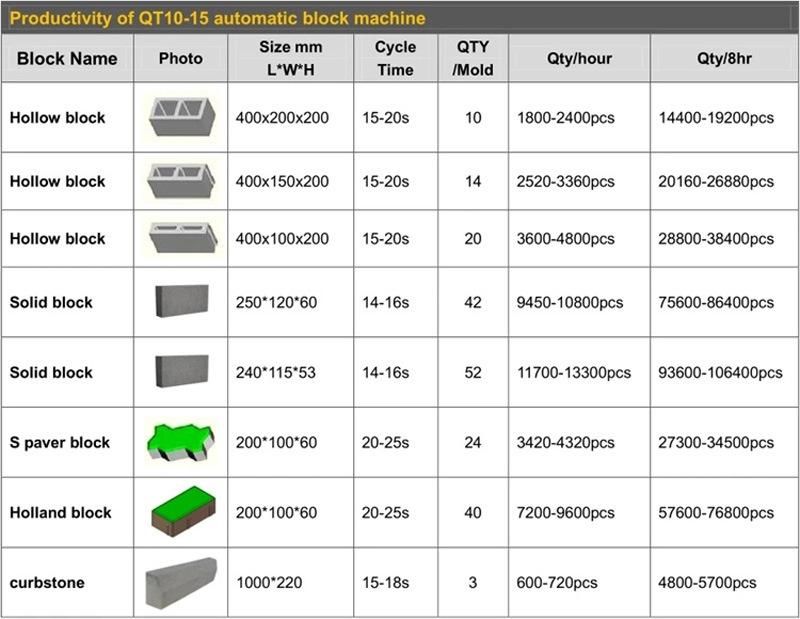 Hot Selling Construction Equipments Qt12-15 Hollow Block Making Machine Philippines