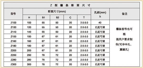 Metal Steel Frame Profile Structure Building Warehouse Automatic Changed CZ Purlin Cold Roll Forming Making Machine for Prefabricated House