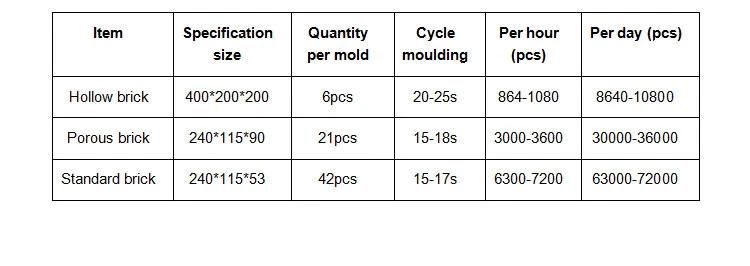 Qt6-15 Construction Bricks Interlocking Brick Making Machine