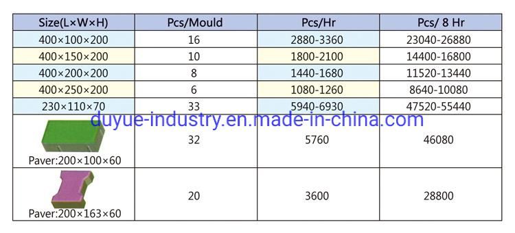 German Technology Qt8-15 Holland Paver Block Machine Zigzag Paving Brick Making Machine