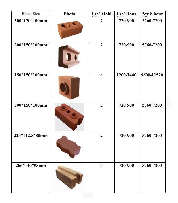 Cy2-10 Automatic Hydraulic Clay Interlocking Brick Hydraform Block Making Machine Price