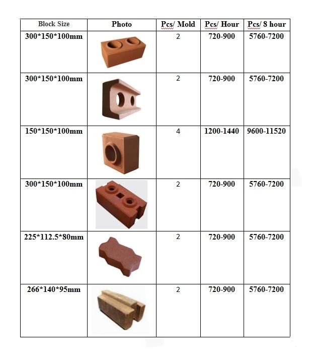 Cy2-10 Automatic Hydraulic Clay Interlocking Brick Hydraform Block Making Machine Price